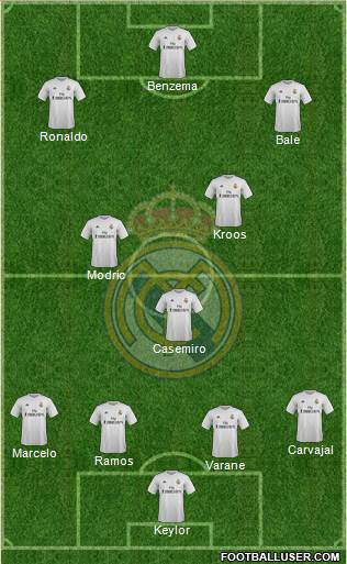 Real Madrid C.F. Formation 2016