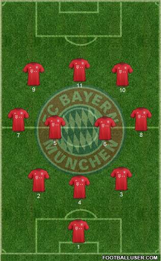 FC Bayern München Formation 2016