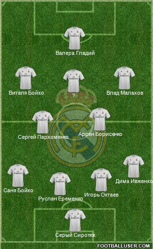 Real Madrid C.F. Formation 2016