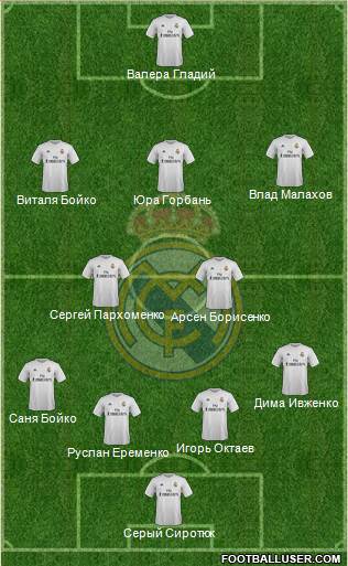 Real Madrid C.F. Formation 2016
