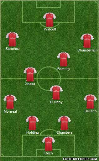 Arsenal Formation 2016