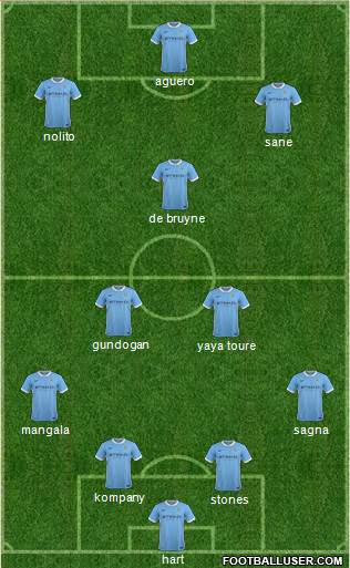 Manchester City Formation 2016