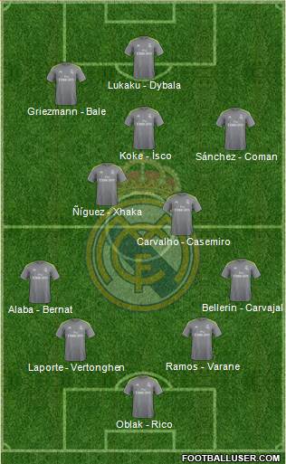 Real Madrid C.F. Formation 2016