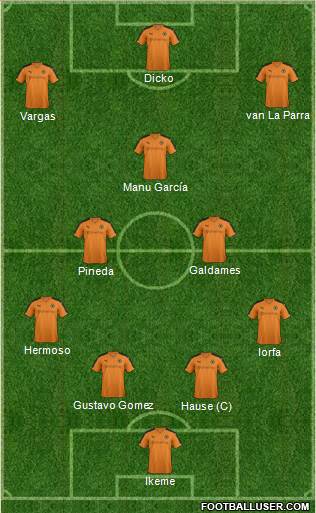 Wolverhampton Wanderers Formation 2016