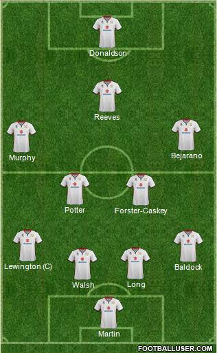 Milton Keynes Dons Formation 2016