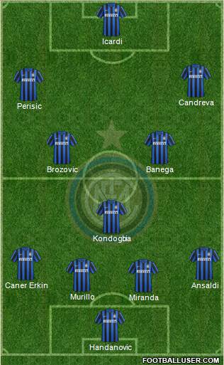 F.C. Internazionale Formation 2016