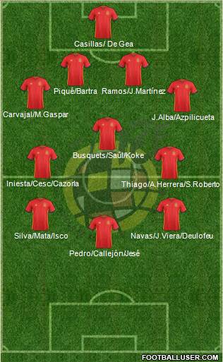 Spain Formation 2016
