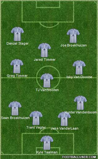 Wilmington Hammerheads Formation 2016