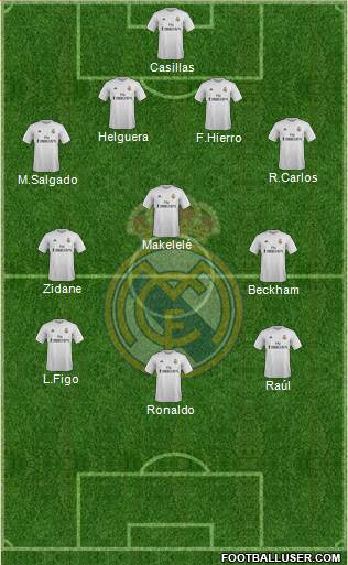 Real Madrid C.F. Formation 2016