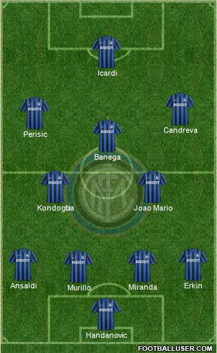 F.C. Internazionale Formation 2016