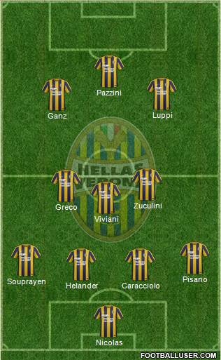 Hellas Verona 4-3-3 football formation