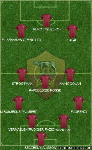 AS Roma Formation 2016