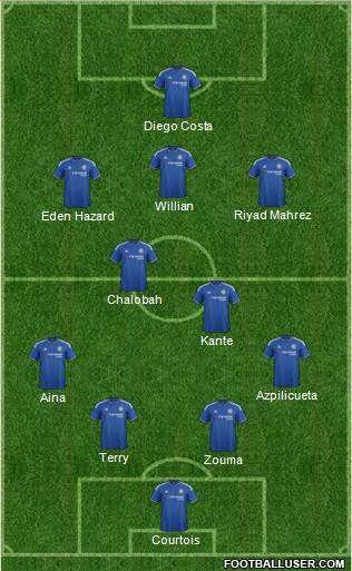 Chelsea Formation 2016