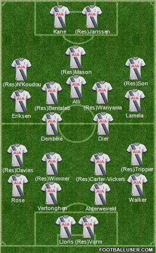 Tottenham Hotspur Formation 2016