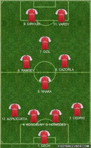 Arsenal Formation 2016