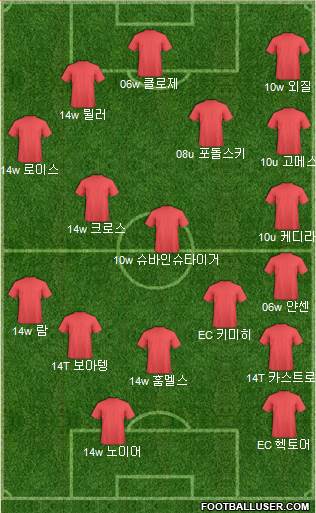 Manchester United Formation 2016