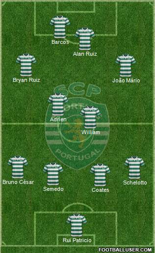 Sporting Clube de Portugal - SAD Formation 2016