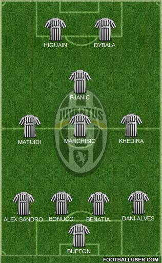 Juventus Formation 2016