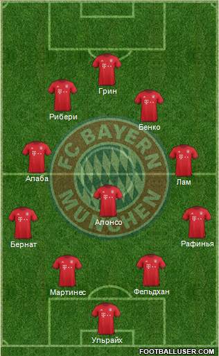 FC Bayern München Formation 2016