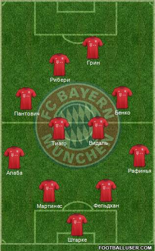 FC Bayern München Formation 2016