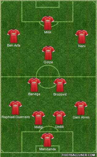 Manchester United Formation 2016