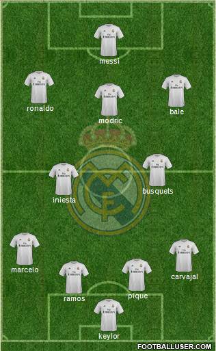 Real Madrid C.F. Formation 2016