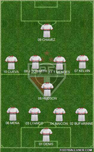 São Paulo FC Formation 2016
