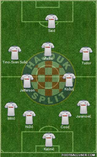 HNK Hajduk Formation 2016