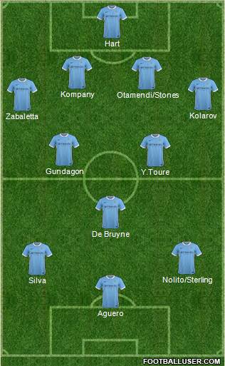 Manchester City Formation 2016