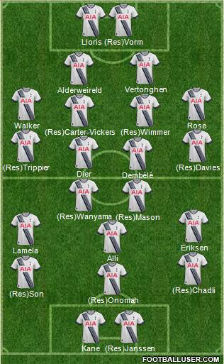 Tottenham Hotspur Formation 2016