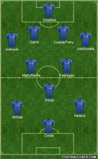 Chelsea Formation 2016