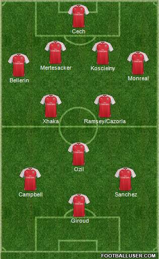 Arsenal Formation 2016