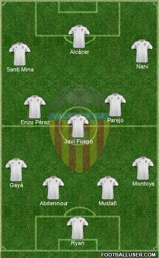 Valencia C.F., S.A.D. Formation 2016