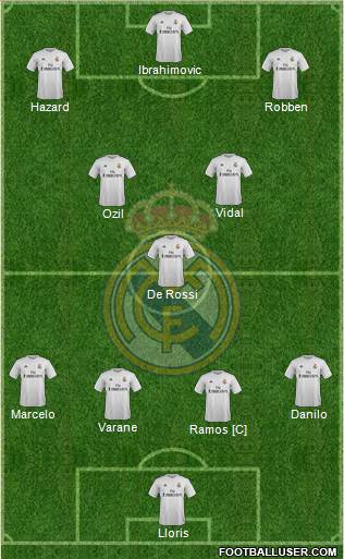 Real Madrid C.F. Formation 2016