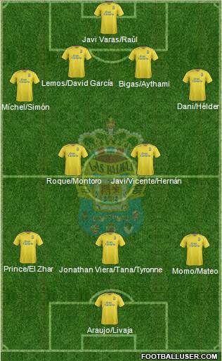 U.D. Las Palmas S.A.D. Formation 2016