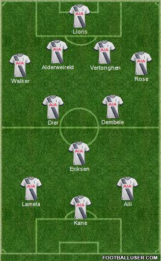Tottenham Hotspur Formation 2016