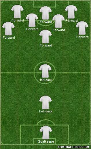 Dream Team Formation 2016