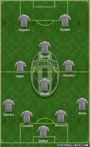 Juventus Formation 2016