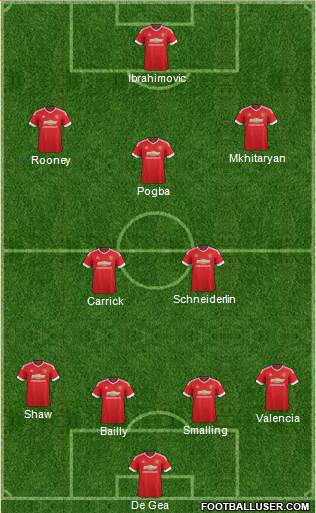 Manchester United Formation 2016