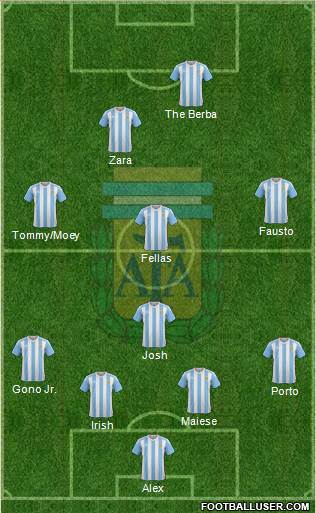 Argentina Formation 2016