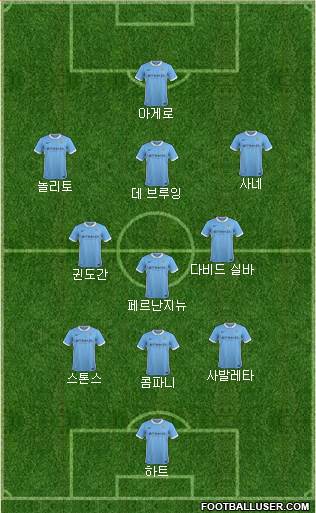 Manchester City Formation 2016