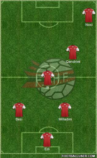 Albania Formation 2016