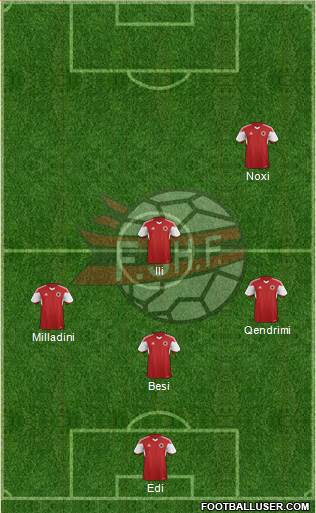 Albania Formation 2016
