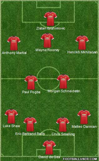 Manchester United Formation 2016