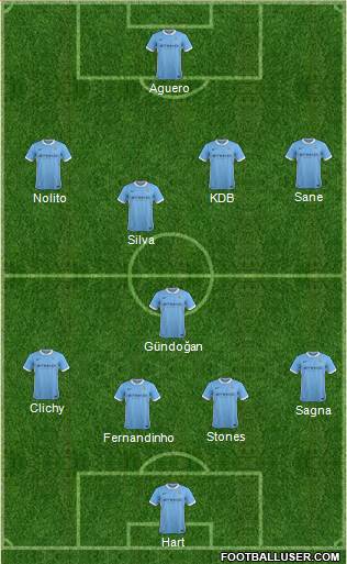 Manchester City Formation 2016