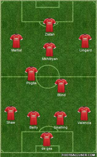 Manchester United Formation 2016