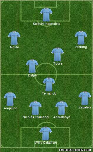 Manchester City Formation 2016