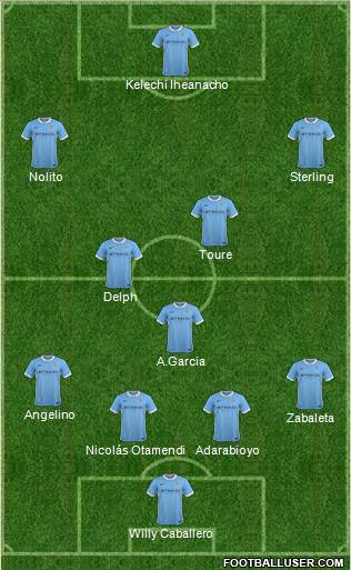 Manchester City Formation 2016
