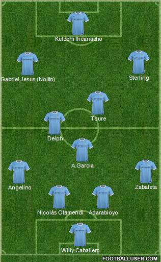 Manchester City Formation 2016