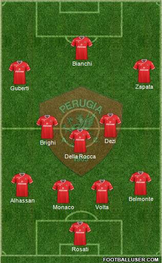 Perugia Formation 2016